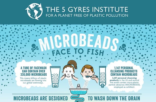 campaign_to_ban_microbeads_1415753611 5 gyres