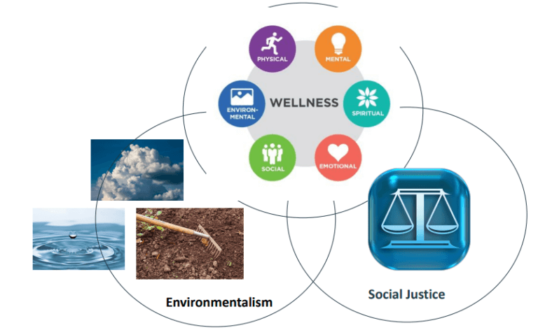 Social Justice & Youth Environmental Movements - Ottawa Riverkeeper ...